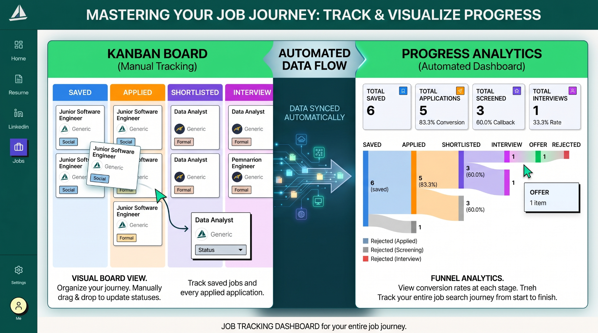 CareerAssist AI Kanban board and progress analytics dashboard